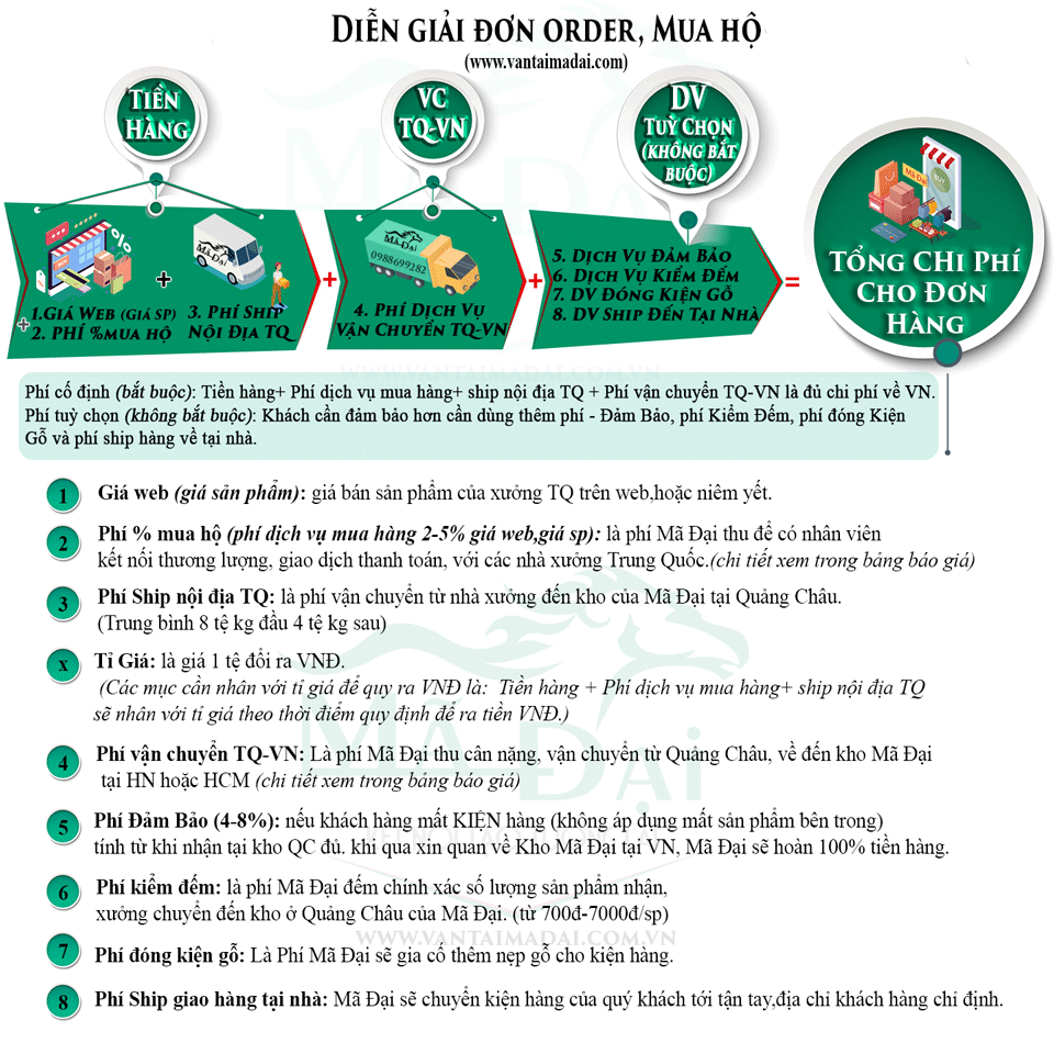 Diễn giải đơn hàng order Taobao, 1688