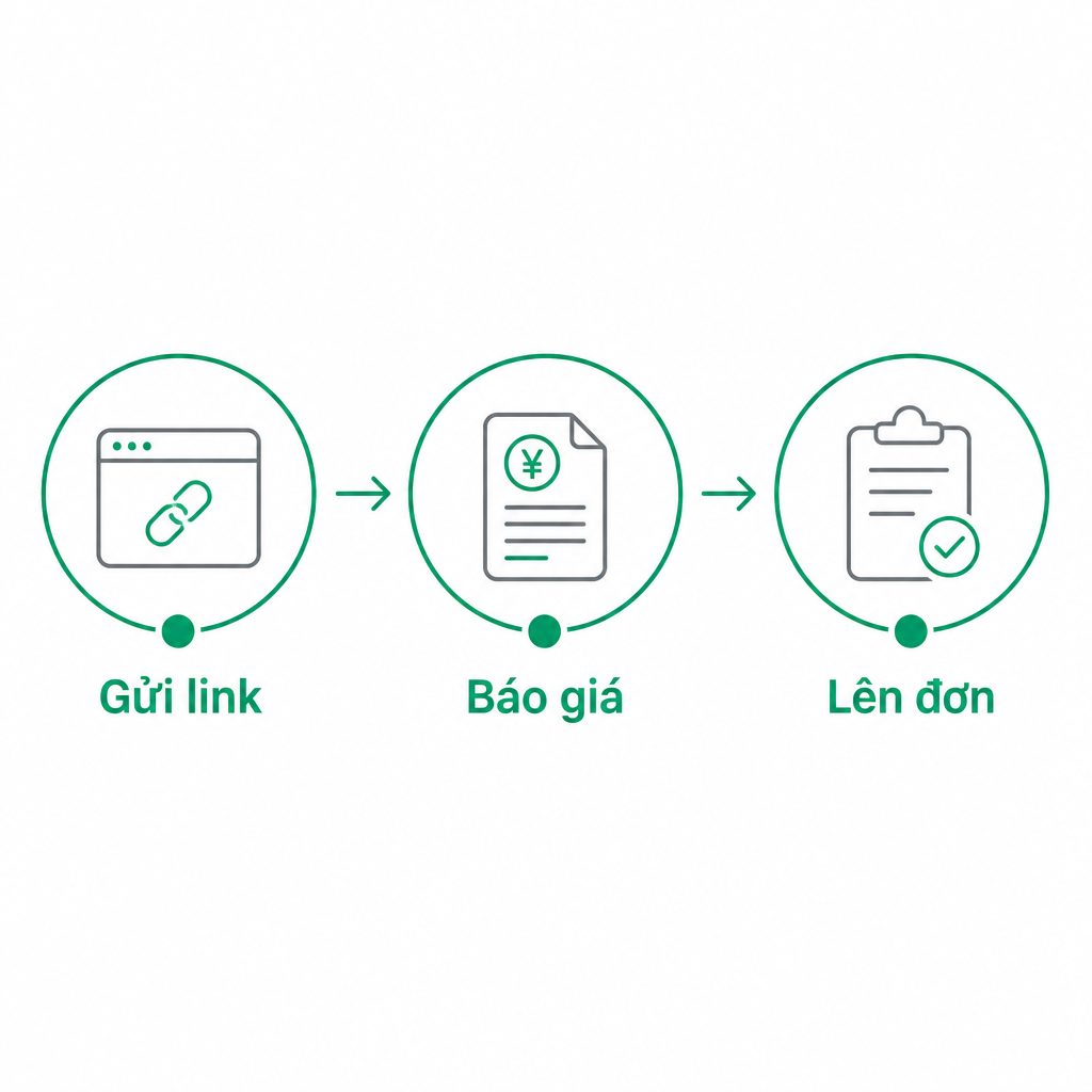 Sơ đồ thể hiện các bước gửi link, nhận báo giá và lên đơn