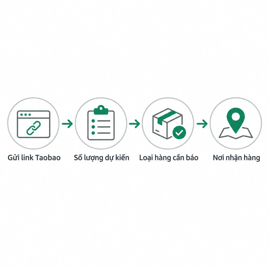 Sơ đồ bốn ô nối tiếp về thông tin cần gửi để báo giá lô hàng